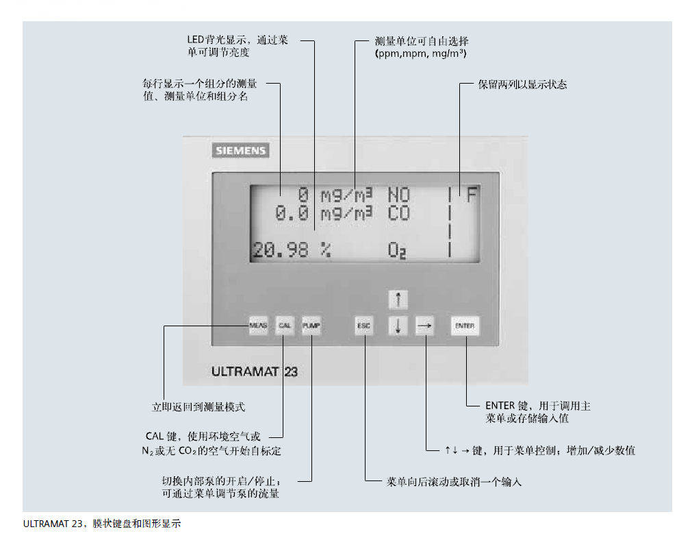 ULTRAMAT23分析仪页面菜单说明